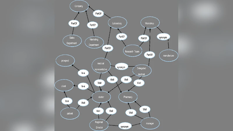 An Ontology-Based Method for Semantic Integration of Business Components
