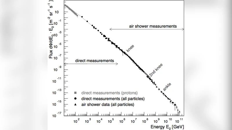 Astrophysics of Galactic charged cosmic rays