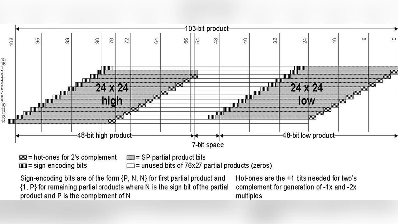 Formal Verification of an Iterative Low-Power x86 Floating-Point   Multiplier with Redundant Feedback