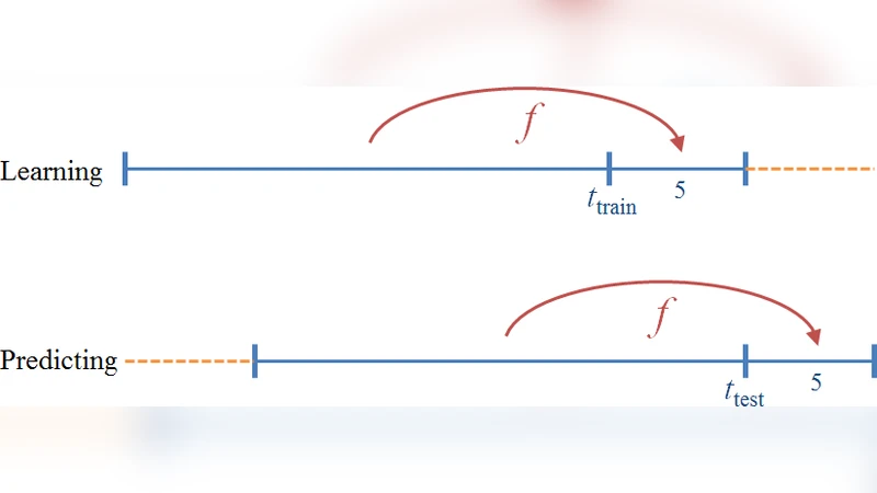 Wikipedia Edit Number Prediction based on Temporal Dynamics Only