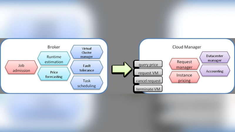 Reliable Provisioning of Spot Instances for Compute-intensive   Applications