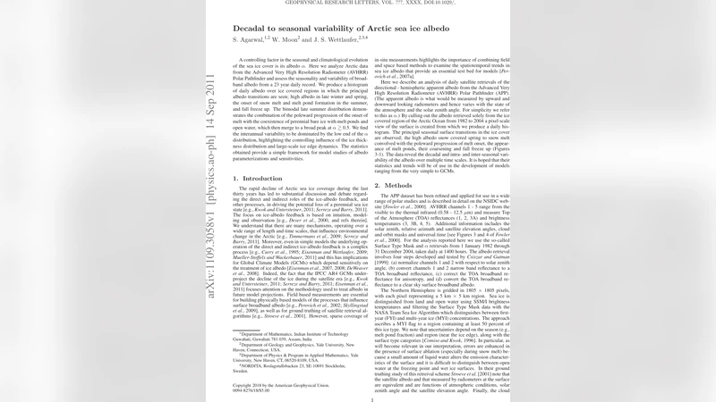 Decadal to seasonal variability of Arctic sea ice albedo