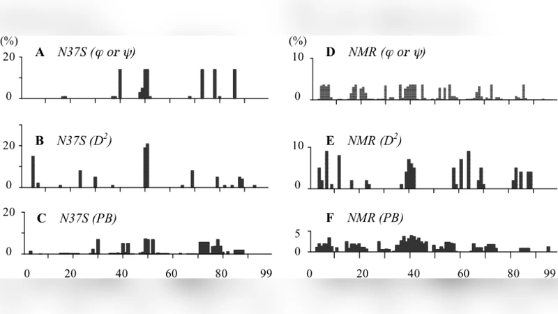 A novel method for identification of local conformational changes in   proteins