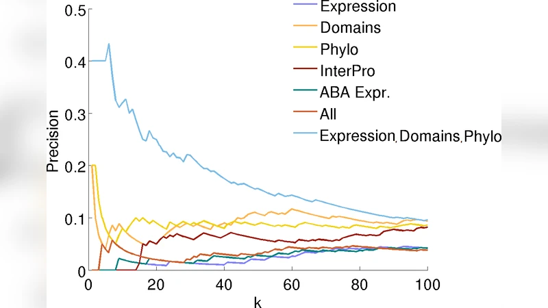 COLoR - Coordinated On-Line Rankers for Network Reconstruction
