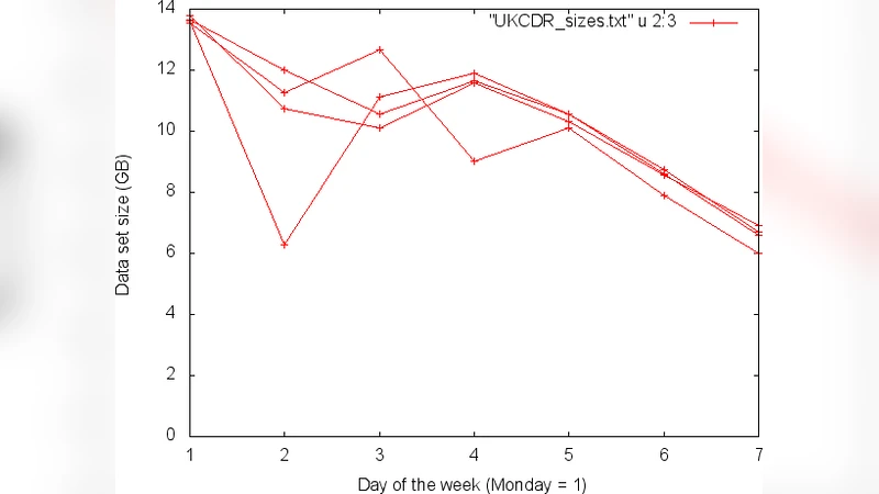 Social Networks and Spin Glasses