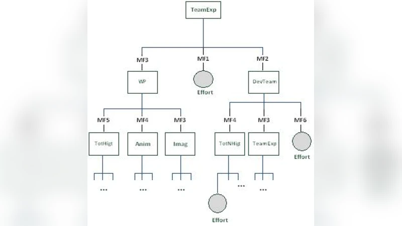Applying Fuzzy ID3 Decision Tree for Software Effort Estimation