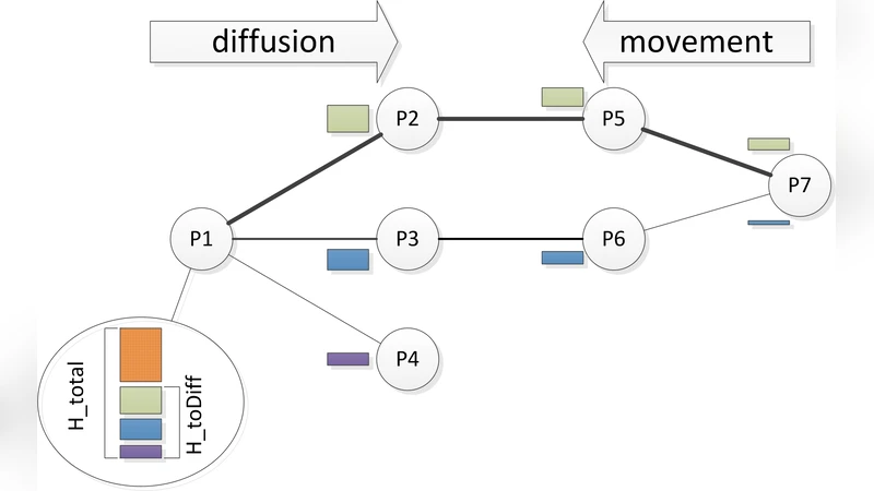 Storage Balancing in Self-organizing Multimedia Delivery Systems