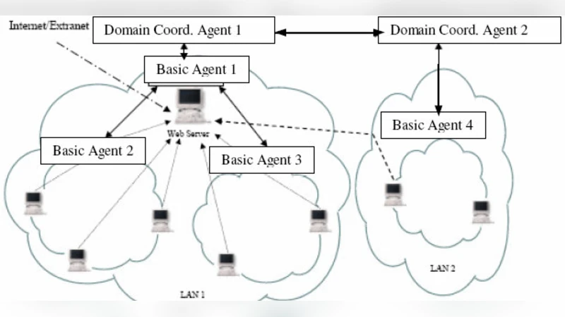 A Distributed Intrusion Detection System Using Cooperating Agents