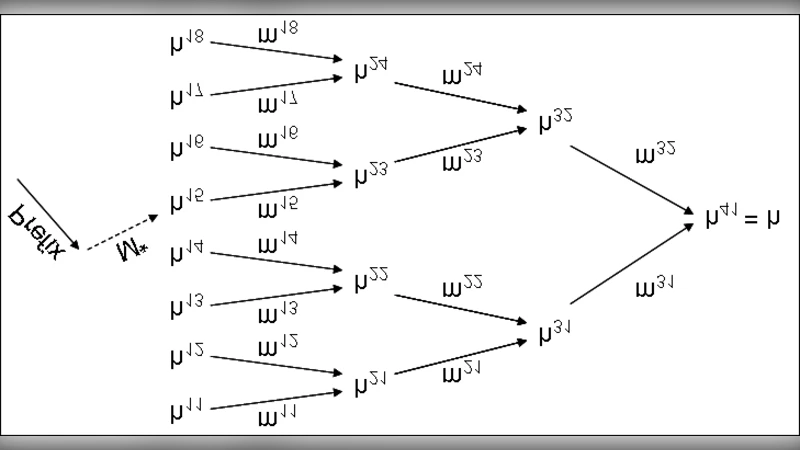 Hash function based secret sharing scheme designs