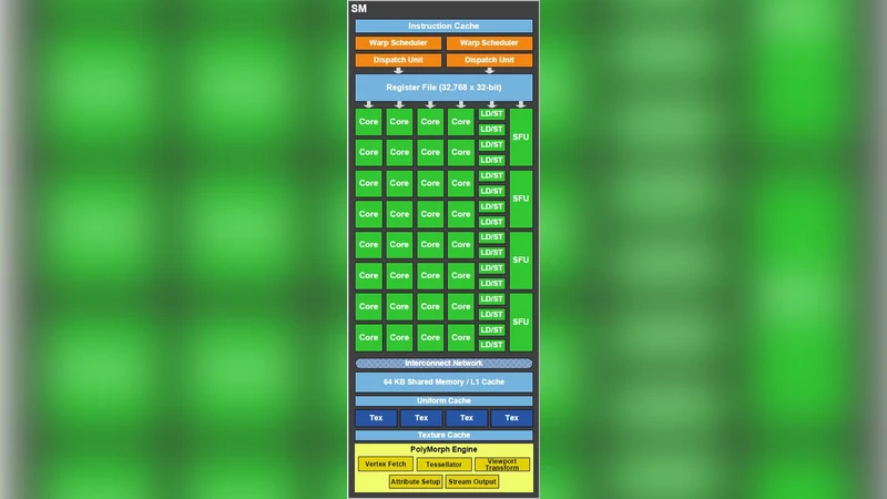 Speculative Parallel Evaluation Of Classification Trees On GPGPU Compute   Engines