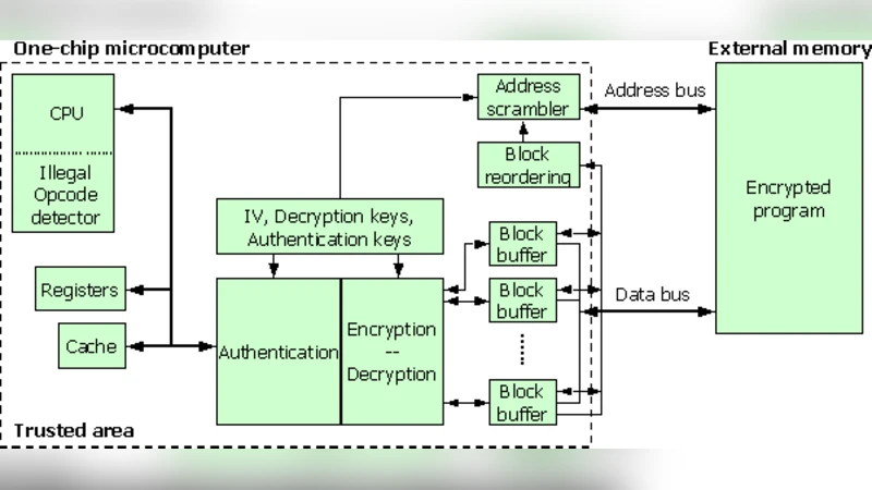 Hardware Engines for Bus Encryption: A Survey of Existing Techniques