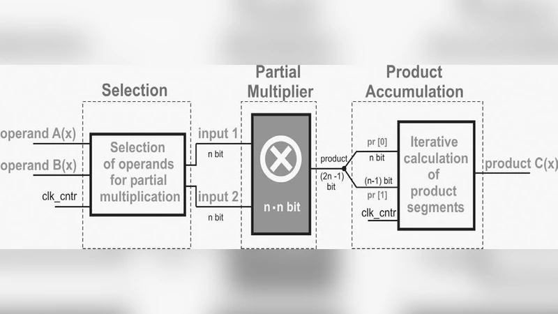 Area Efficient Hardware Implementation of Elliptic Curve Cryptography by   Iteratively Applying Karatsubas Method