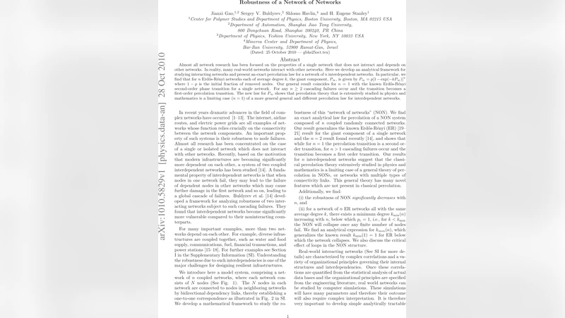 Robustness of a Network of Networks