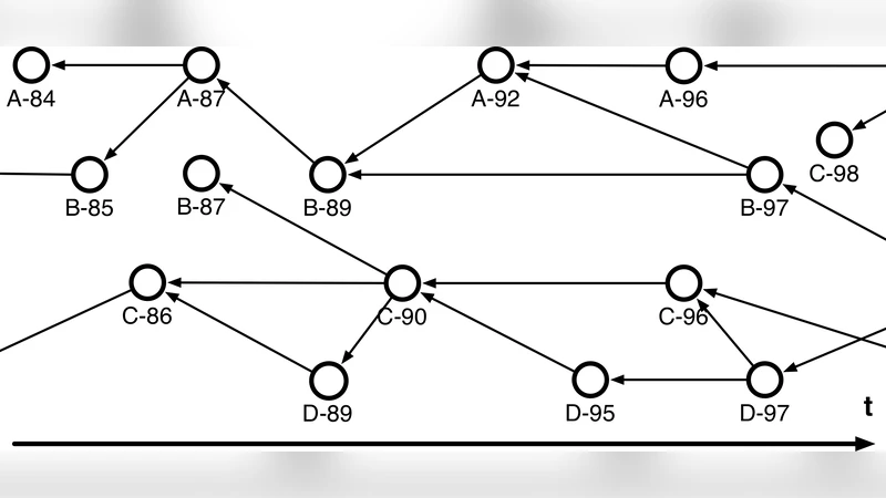 Intrinsically Dynamic Network Communities
