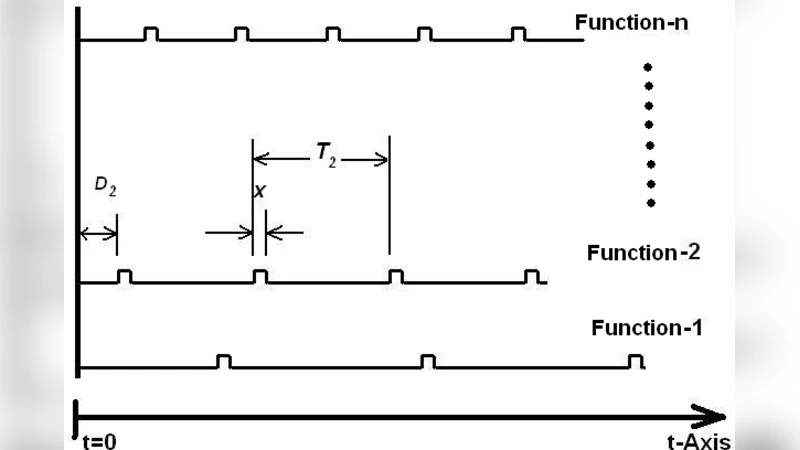 Expressing an NP-Complete Problem as the Solvability of a Polynomial   Equation