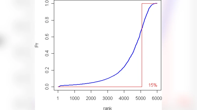 ProbCD: enrichment analysis accounting for categorization uncertainty