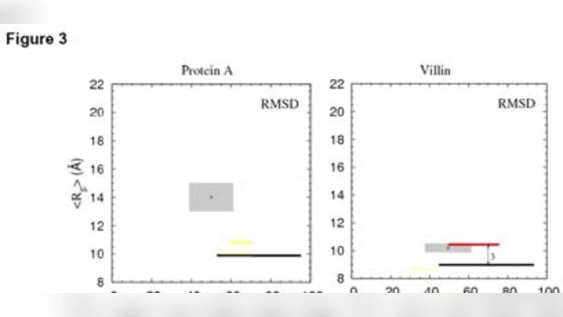 Universality and diversity of folding mechanics for three-helix bundle   proteins