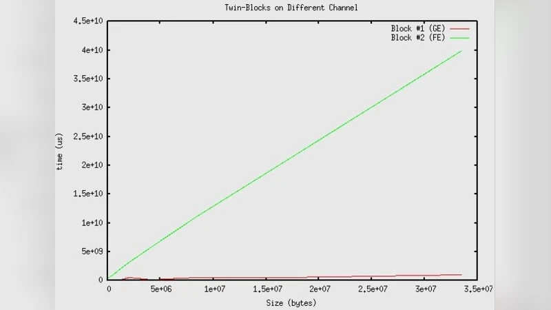 Multi and Independent Block Approach in Public Cluster