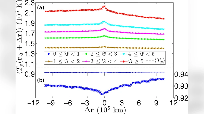 Intermittent Dissipation and Local Heating in the Solar Wind