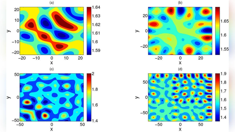 Spatiotemporal evolution in a (2+1)-dimensional chemotaxis model