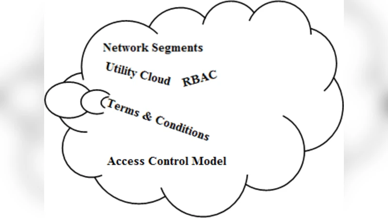 Effective Ways of Secure, Private and Trusted Cloud Computing
