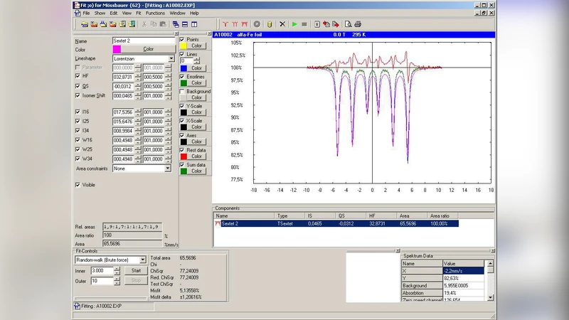 Fit;o) - A M"ossbauer spectrum fitting program