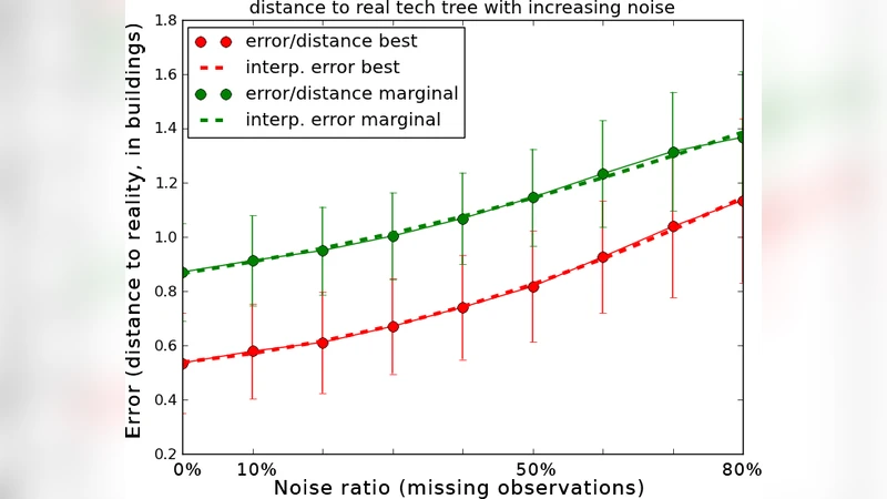 A Bayesian Model for Plan Recognition in RTS Games applied to StarCraft