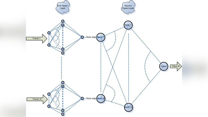 Pattern Recognition in Collective Cognitive Systems: Hybrid   Human-Machine Learning (HHML) By Heterogeneous Ensembles