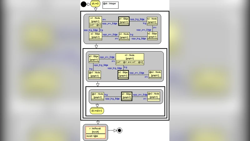 Saying Hello World with MOLA - A Solution to the TTC 2011 Instructive   Case
