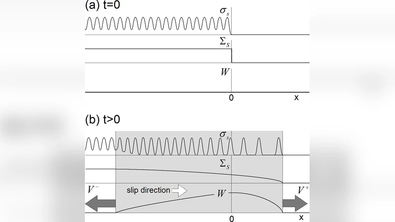 Transition from static to dynamic macroscopic friction in the framework   of the Frenkel-Kontorova model