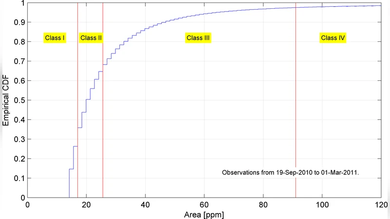 Short-term forecast of the total and spectral solar irradiance