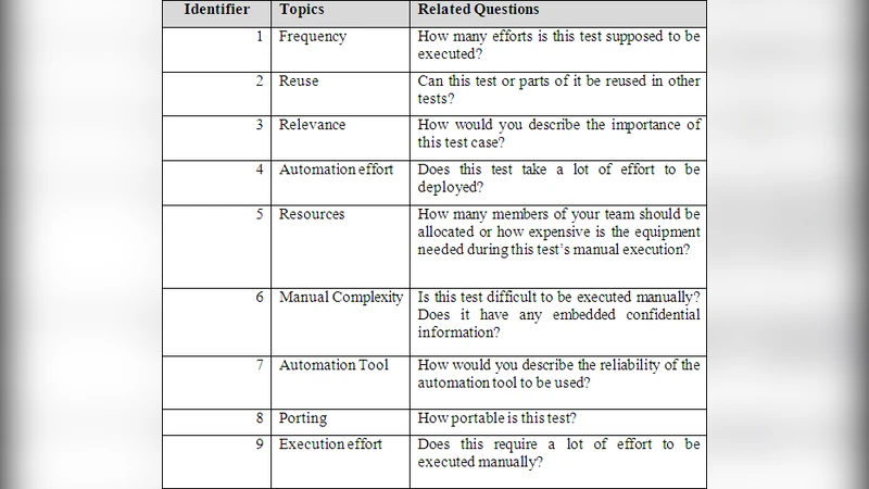 A New Proposed Technique to Improve Software Regression Testing Cost