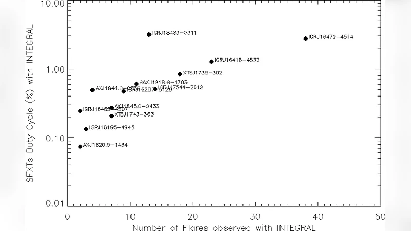 Supergiant Fast X-ray Transients as transient sources in High Mass X-ray   Binaries