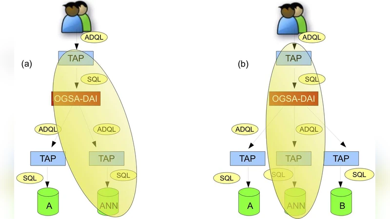 AstroDAbis: Annotations and Cross-Matches for Remote Catalogues