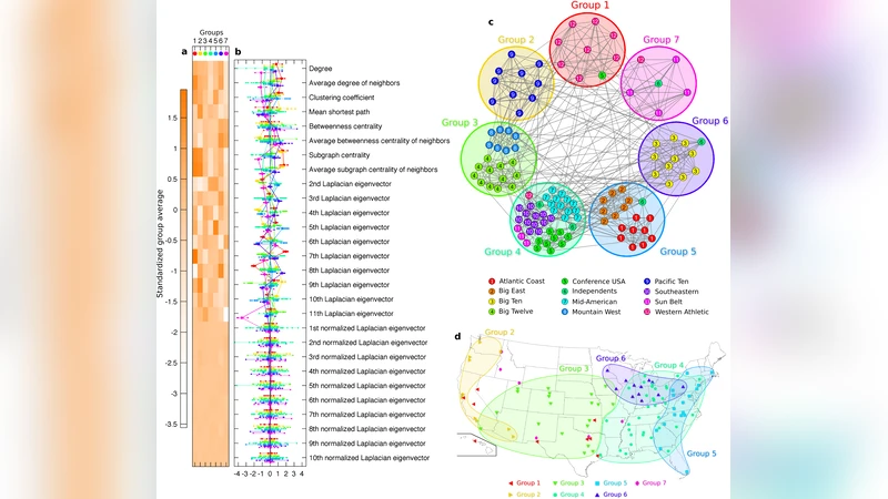 Discovering Network Structure Beyond Communities