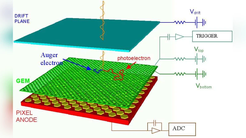 The gas pixel detector as a solar X-ray polarimeter and imager