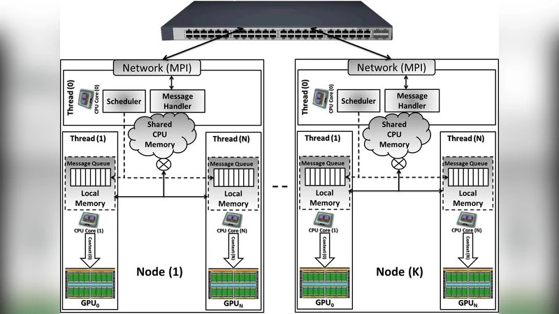 Unleashing the Power of Distributed CPU/GPU Architectures: Massive   Astronomical Data Analysis and Visualization case study