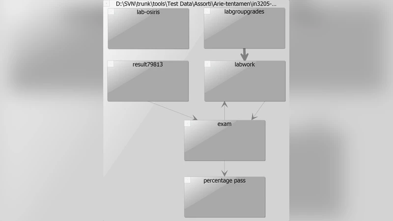 Breviz: Visualizing Spreadsheets using Dataflow Diagrams