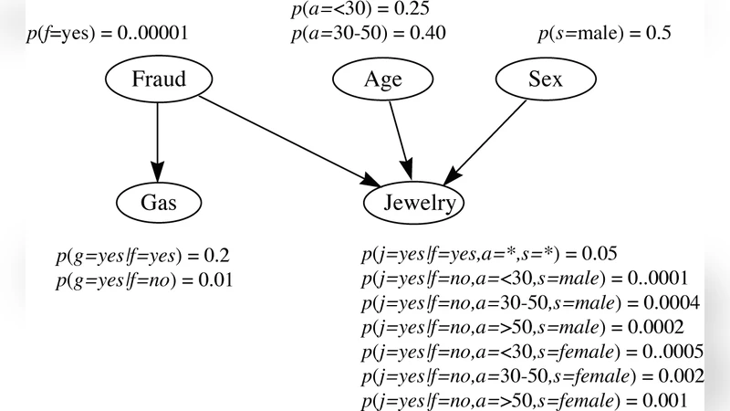 Structure Learning of Probabilistic Graphical Models: A Comprehensive   Survey