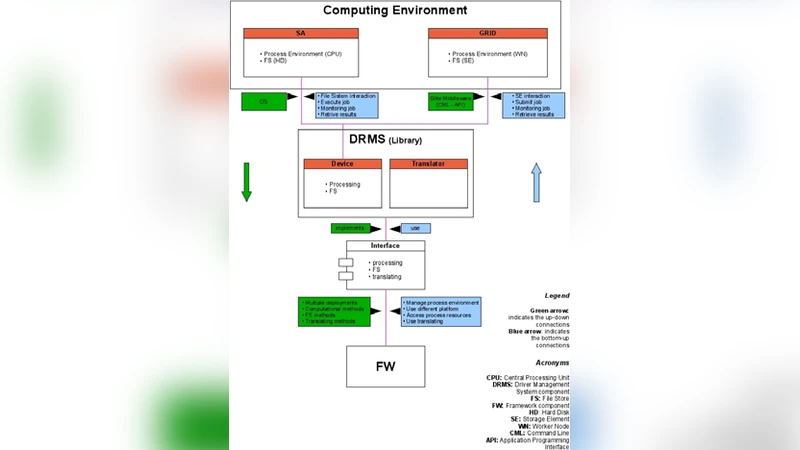 waLBerla: A block-structured high-performance framework for multiphysics   simulations
