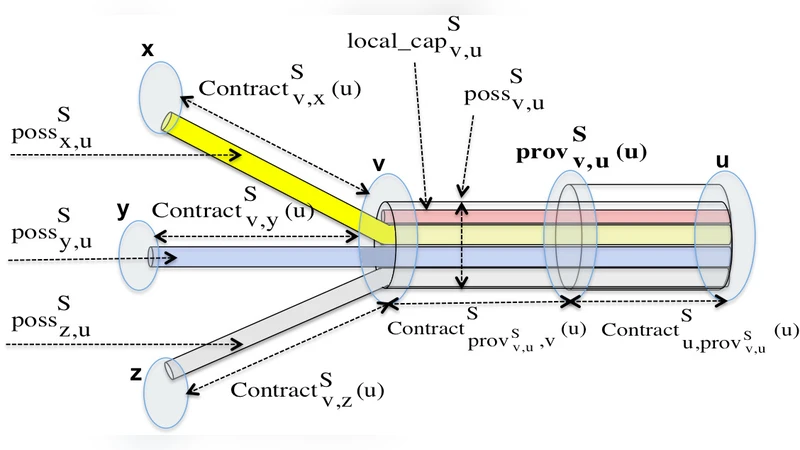 SLA Establishment with Guaranteed QoS in the Interdomain Network: A   Stock Model