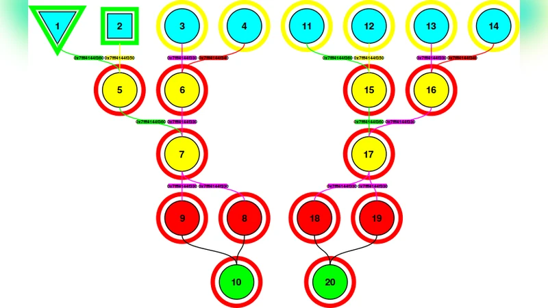 TEMANEJO - a debugger for task based parallel programming models