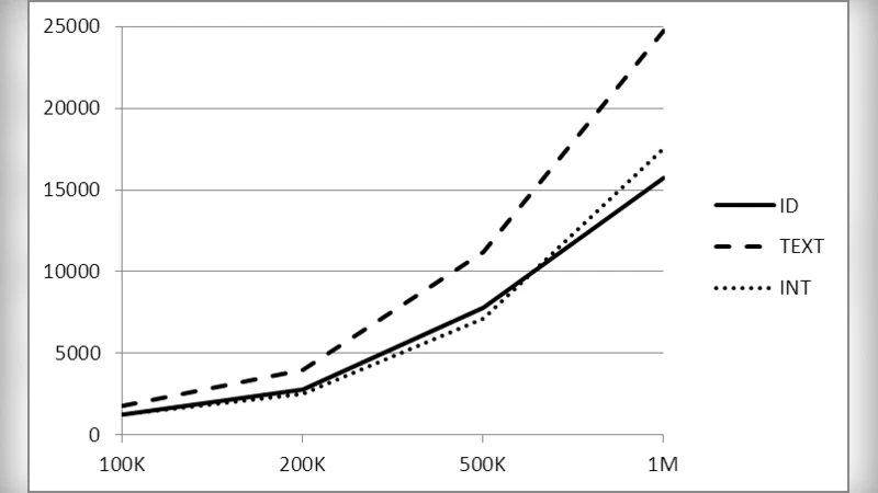 Empirical study of performance of data binding in ASP.NET web   applications