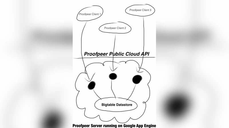 ProofPeer - A Cloud-based Interactive Theorem Proving System