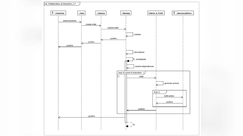 Order Handling in Convergent Environments