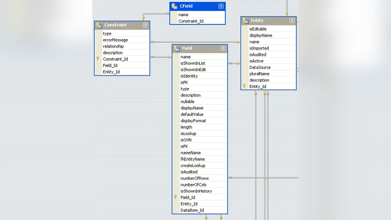 Rapid Application Development Using Software Factories
