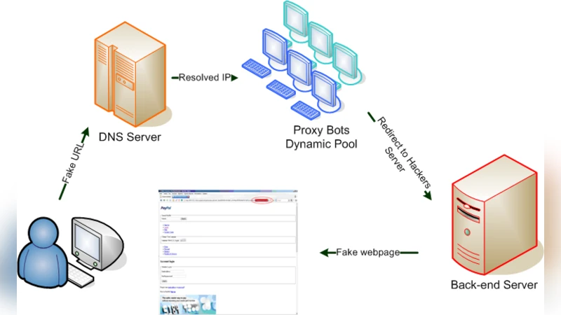Some Recommended Protection Technologies for Cyber Crime Based on Social   Engineering Techniques -- Phishing