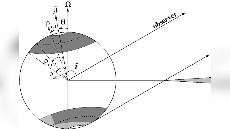 Varying disc-magnetosphere coupling as the origin of pulse profile   variability in SAX J1808.4-3658