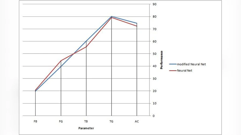 Customers Behavior Modeling by Semi-Supervised Learning in Customer   Relationship Management