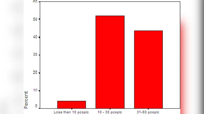 Investigating the Awareness of Applying the Important Web Application   Development and Measurement Practices in Small Software Firms